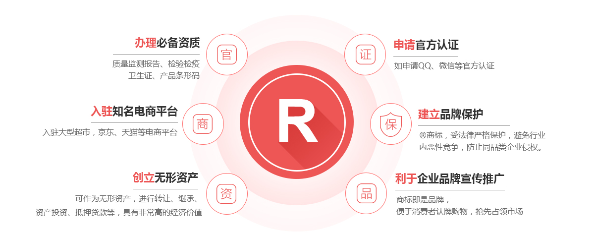 绥滨商标注册的作用